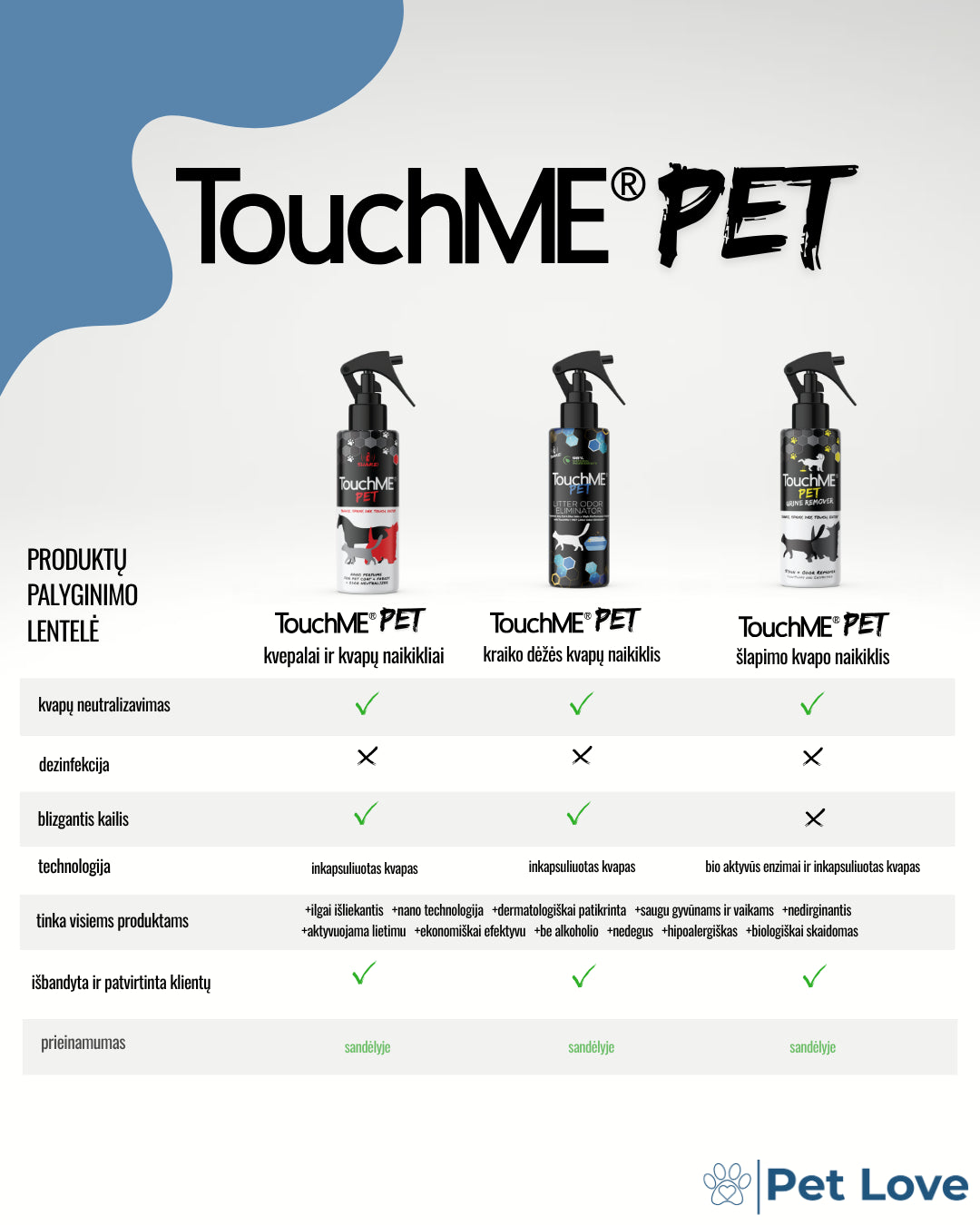 TouchME® PET URINE ODOR & STAIN REMOVER